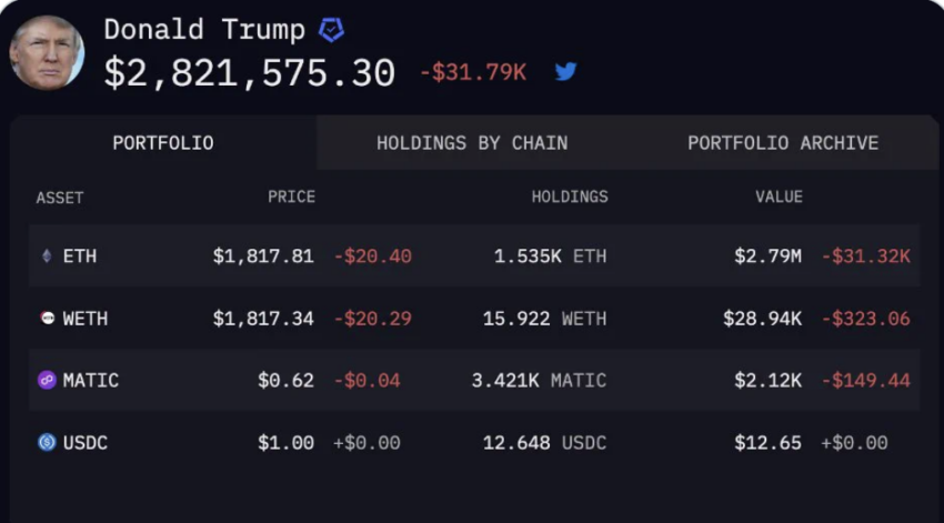 Former President Donald Trumps Crypto Wallet Being Monitored by Arkham Intelligence – Heres What You Need to Know